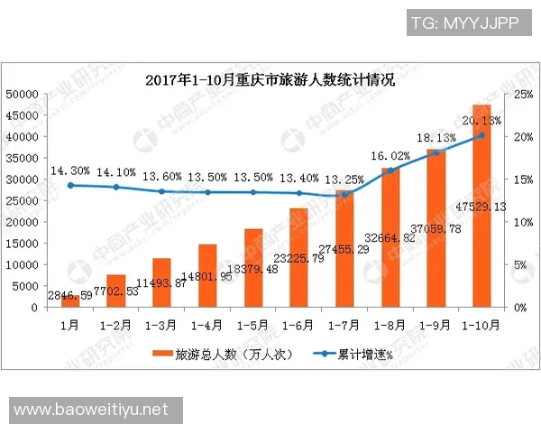 今年运动数据重庆乒乓球队状态深度对比分析揭示未来发展潜力与挑战 今年运动数据重庆乒乓球队状态深度对比分析揭示未来发展潜力与挑战