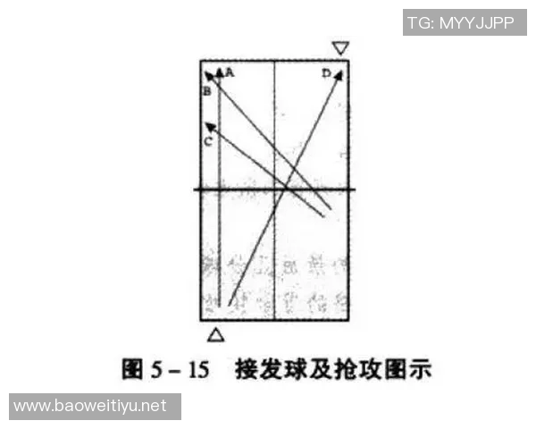 实时新闻上海乒乓球队快攻战术解析与发展趋势探讨 实时新闻上海乒乓球队快攻战术解析与发展趋势探讨