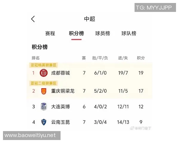 2026年3月份新闻成都排球队在全国排球节奏排行榜中荣获第四名的辉煌成就